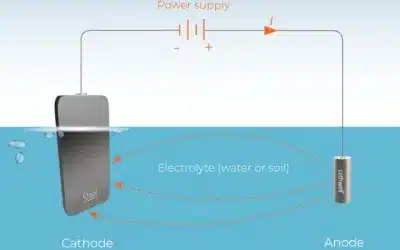 2 Jenis Anoda Yang Umumnya Digunakan Dalam Sistem Proteksi Korosi